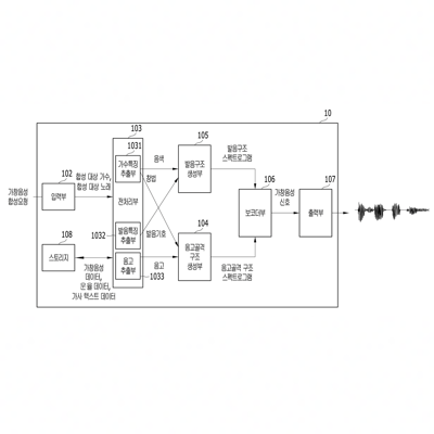 South Korea Patent No. 10-2168529– Supertone Inc – Method and apparatus for synthesizing singing voice with artificial neural network - Patents Rock - Russell IP