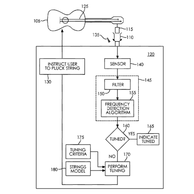 US Patent No. 10,586,518 – Band Industries Inc – Automatic Tuning Methods And Systems - Patents Rock - Russell IP