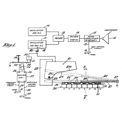 US Patent No. 2,871,745 – Raymond Scott – Keyboard Operated Electrical Musical Instrument - Patents Rock - Russell IP