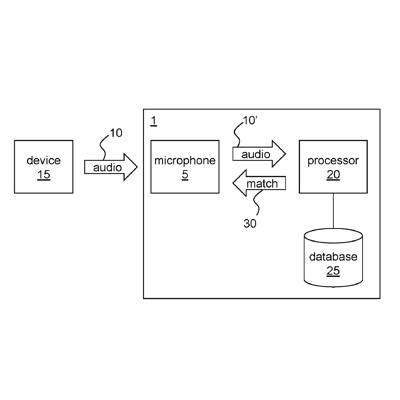 US Patent No. 9,786,298 - Source Digital Inc - Audio Fingerprinting Based On Audio Energy Characteristics - Patents Rock - Russell IP