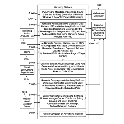 US Patent No. 11,113,707 - Isolation Network Inc - Artificial Intelligence Identification Of High-Value Audiences For Marketing Campaigns - Patents Rock - Russell IP