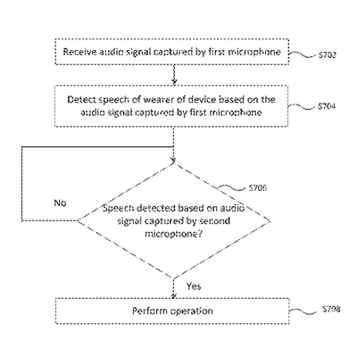 US Patent No. 10,224,019 - Audio Analytic Ltd - Wearable Audio Device - Patents Rock - Russell IP