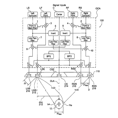 US Patent No. 9,374,640 - Bradley M Starobin - Method And System For Optimizing Center Channel Performance In A Single Enclosure Multi-element Loudspeaker Line Array - Patents Rock - Russell IP