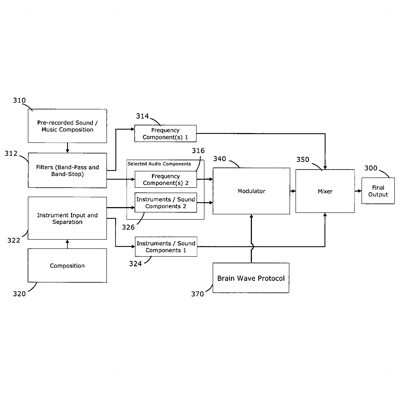 US Patent No. 7,674,224 - Brain.fm Inc - Method For Incorporating Brain Wave Entrainment Into Sound Production - Patents Rock - Russell IP