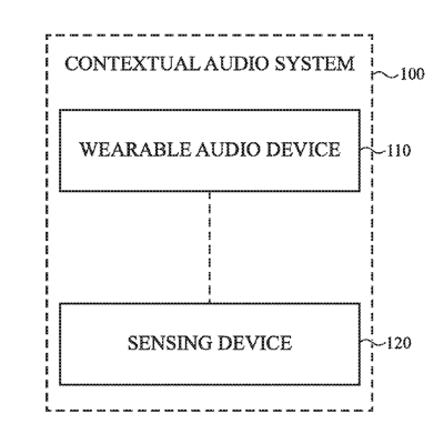 US Patent No. 10,743,095 - Apple Inc - Contextual Audio System - Patents Rock - Russell IP