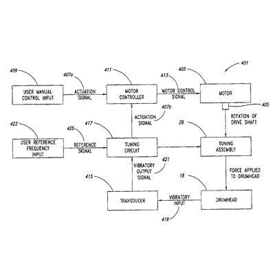 US Patent No. 6,812,392 - Estate Of Marlon Brando C/O Dressler & Associates - Drumhead Tensioning Device And Method - Patents Rock - Russell IP