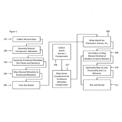 WO 2020/102005 A1 - Sony Interactive Entertainment LLC - Dynamic Music Creation In Gaming - Patents Rock - Russell IP