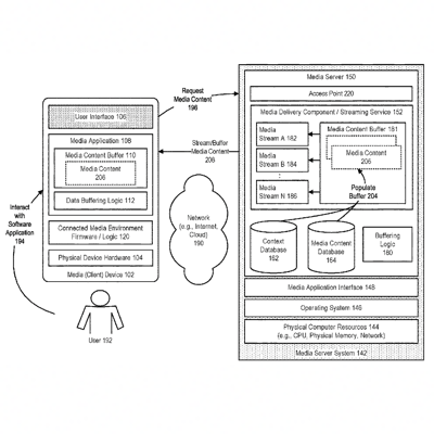 US Patent No. 11,263,532 - Spotify AB - System And Method For Breaking Artist Prediction In A Media Content Environment - Patents Rock - Russell IP