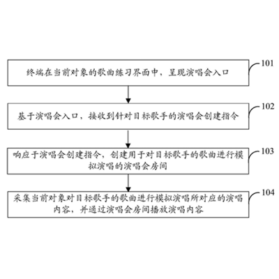 CN 114120943 - Tencent Technology - Method, Apparatus, Device, Medium And Program Product For Processing Virtual Concert - Patents Rock - Russell IP