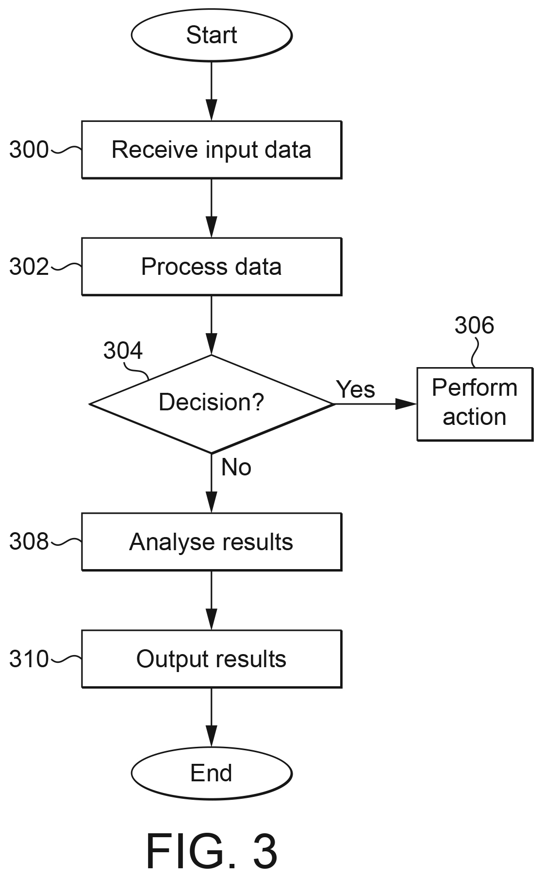 Example block diagram for a software patent application, showing labelled functional blocks such as an input module, processing engine and storage module. Illustrative only.