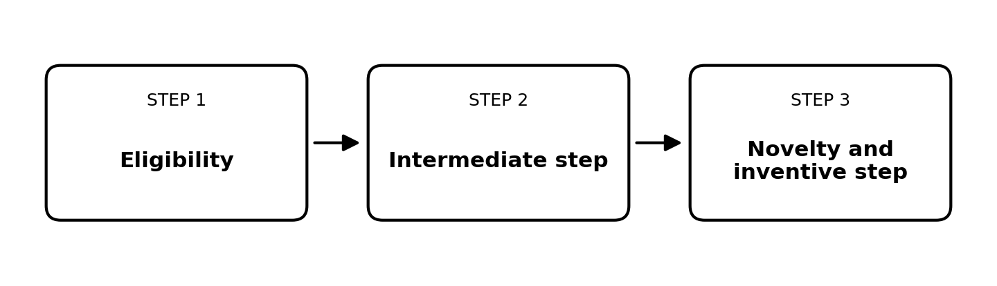 The three-step approach set out in the IPO's practice notice following Emotional Perception.